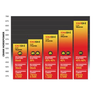 Dodge Ram Turbo Kit - BD Diesel - Iron Horn S364SXE/80 1.00AR - `03-`07